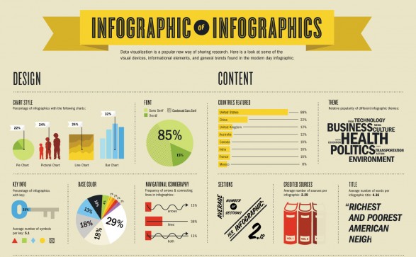 Infographic of inforgraphcis