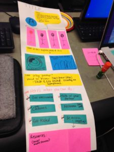 Prototype for STI infographic