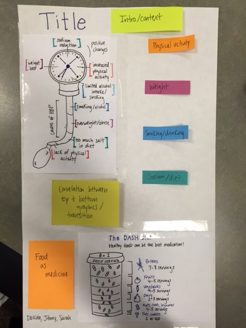 Prototype for HBP infographic