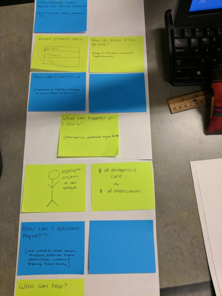 Prototype for HBP infographic