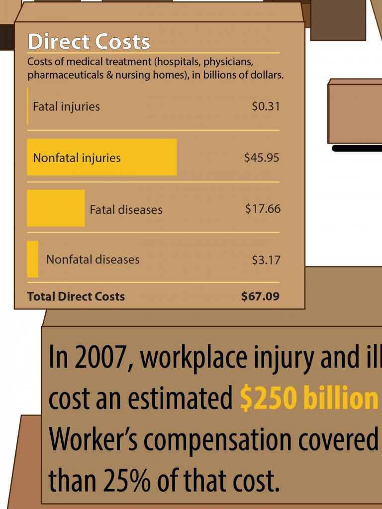 Occupational Hazard Infographic
