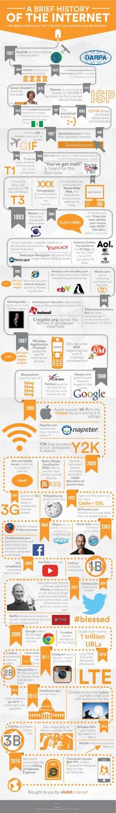 histroy_internet