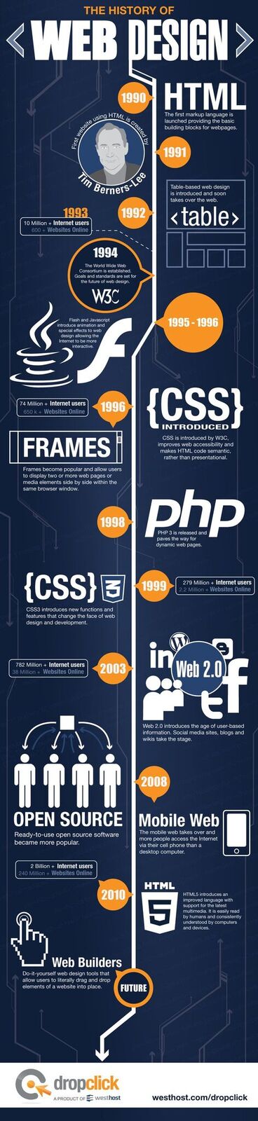 histroy_web